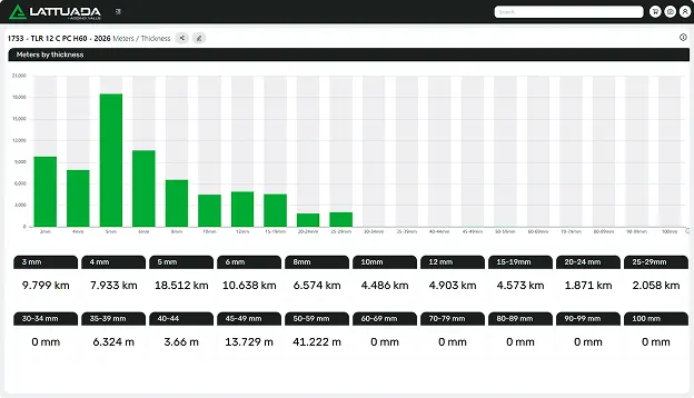 Monitoraggio consumi energetici